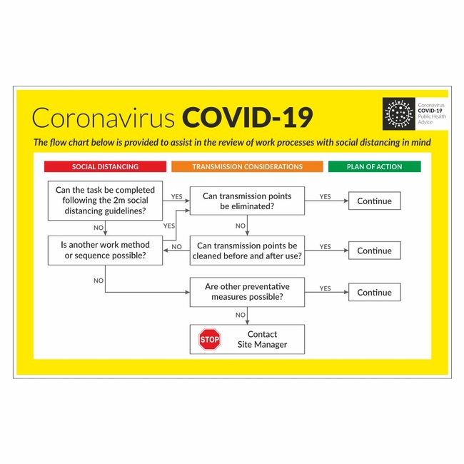 COVID-19 Flow Chart Sign